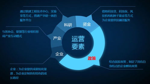 喜報丨尚合企業(yè)孵化器被成功認定為國家級科技企業(yè)孵化器