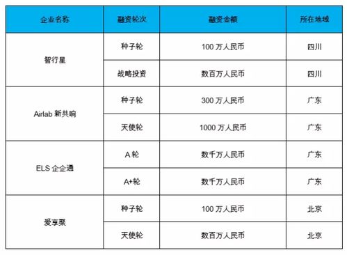 it基礎設施 行業信息化及解決方案兩大方向領跑