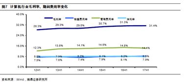 海通計算機9月研究框架 科技大公司的優勢在擴大