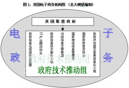 研究報告 全球電子政務發展概述