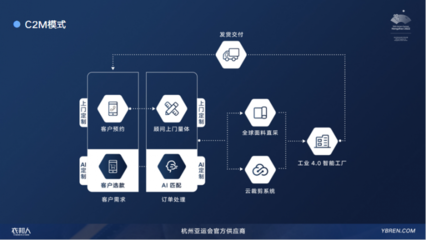 準獨角獸企業--衣邦人:量身定制您的“美麗”