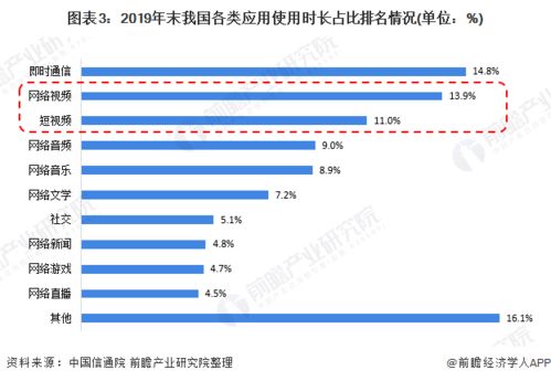 2020年中國網(wǎng)絡(luò)視頻行業(yè)市場現(xiàn)狀及發(fā)展前景分析 付費(fèi)市場規(guī)模有望突破600億元