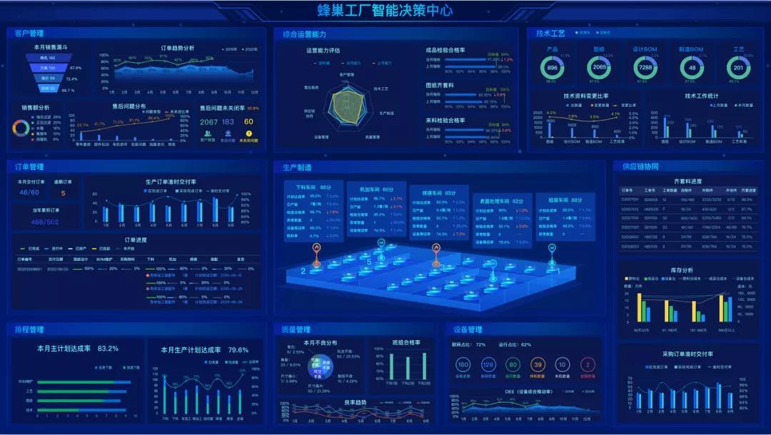 “蜂巢工廠”助推工業(yè)智聯(lián):煙臺(tái)開發(fā)區(qū)企業(yè)系統(tǒng)破解科技“痛點(diǎn)”