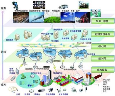 移動(dòng)互聯(lián)網(wǎng)時(shí)代下面臨的挑戰(zhàn)與機(jī)遇